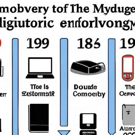 Emerging Technology Definition 的图像结果