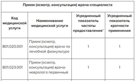 Формы дцп таблица по семеновой | Obrezka.com