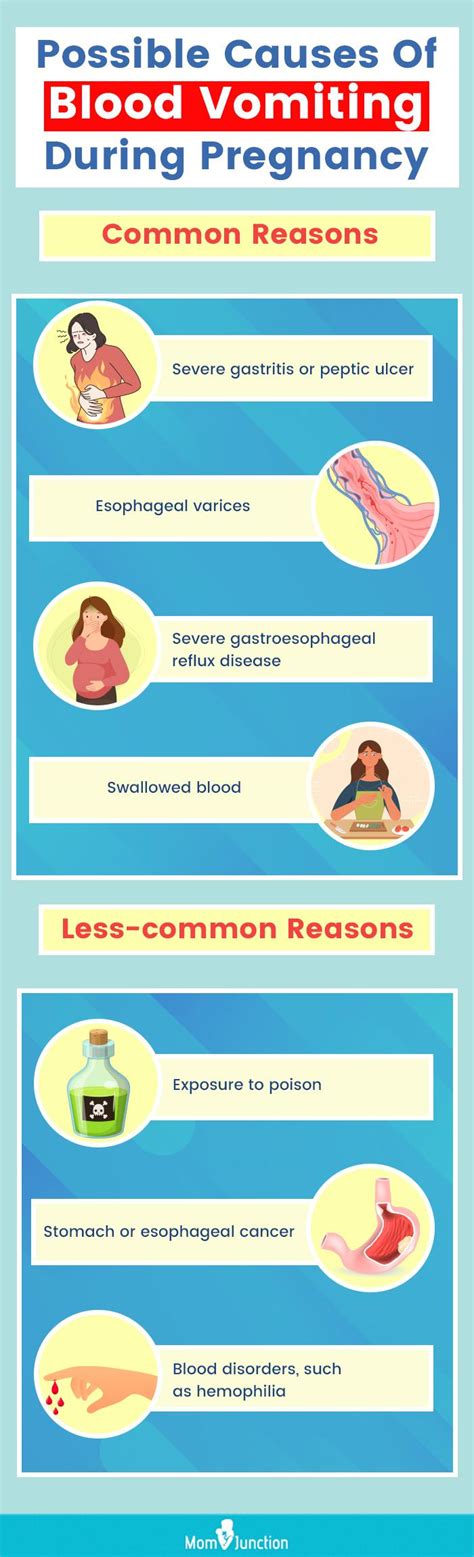 Vomiting Blood During Pregnancy: Causes And Treatment