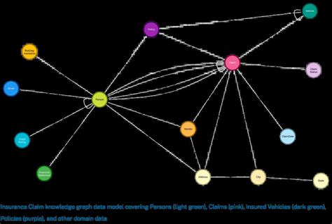 Image result for GraphDB Use Cases