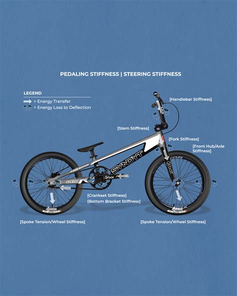 Image result for Box Components Review