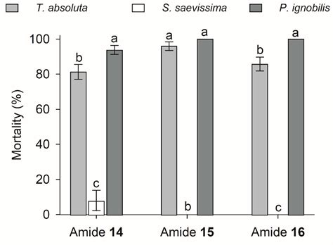 Toxicity of Piperine Amide Analogs toward the Tomato Pinworm Tuta ...
