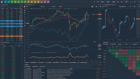 Flexible interface features — Quantower Trading Platform