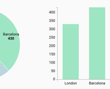 SVG Funnel Graphs In Vue | VueJs Component