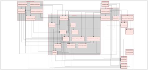 Image result for Vertically Compress Graph