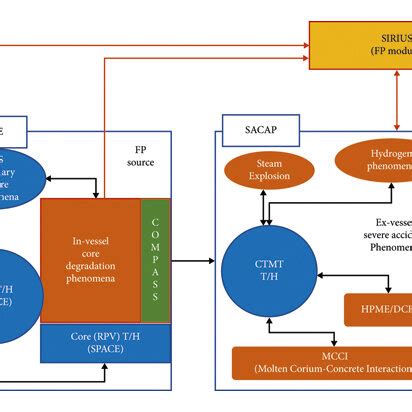 Movie Effect Computer Code 的图像结果