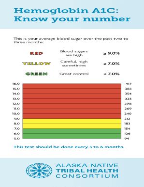 Fillable Online Hemoglobin A1C: Fax Email Print - pdfFiller