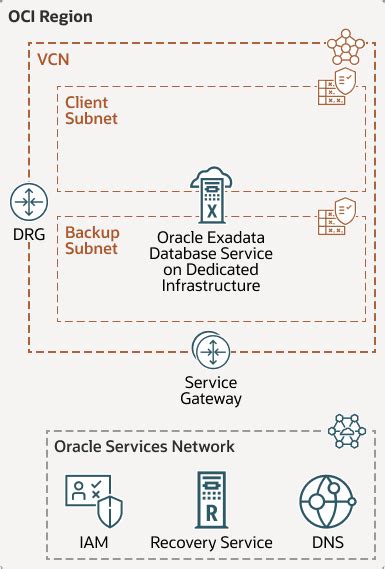 Image result for Exadata Infrastructure