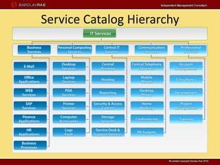 Network Service Catalog 的图像结果