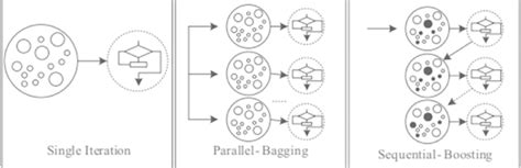 Image result for Gradient Boosting Machine
