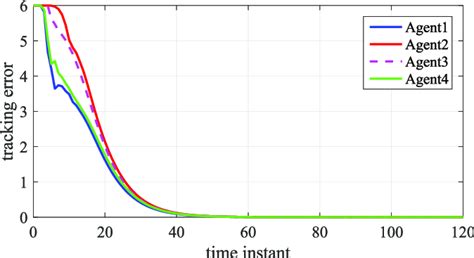 Tracking Error Calculation 的图像结果