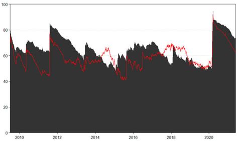 On the Dynamics of International Real-Estate-Investment Trust ...