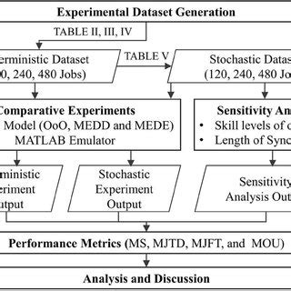 Simple Experiment Design 的图像结果