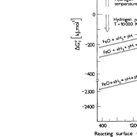 Image result for Complex Looking Math Question