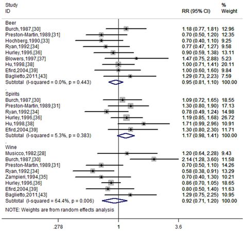 Nutrients | February 2014 - Browse Articles
