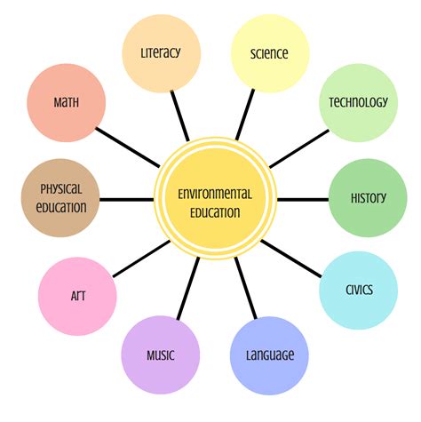 Why is Outdoor and Environmental Learning Important? - Environmental Education of New Mexico - why is important environment