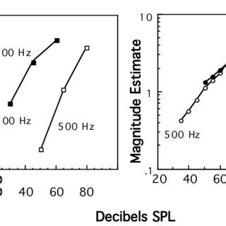 Image result for Hz Test by Simple Example