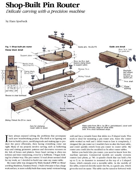 Image result for Setup Router Pin