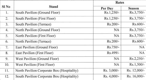 IND vs ENG 1st Test: Free Entry For Families Of Indian Armed Forces In ...