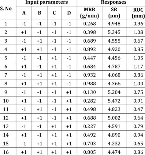 Design Matrix Examples 的图像结果
