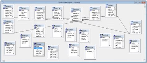 Image result for Building Access Database
