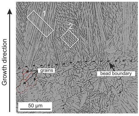 Microstructure and Mechanical Properties of High-Entropy Alloy FeCoNiCr ...