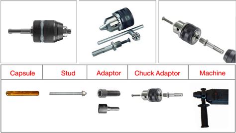 Chemical Capsule CCS, Manufacturer, Supplier, Kolhapur, India