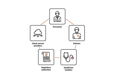 IoT Security in Healthcare Software Development