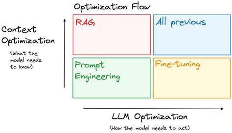 Image result for LLM Capability Graph