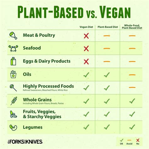 Are Plants Healthier Than Meat? The Science Behind Whole Food Diets