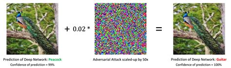 Indian Institute of Science