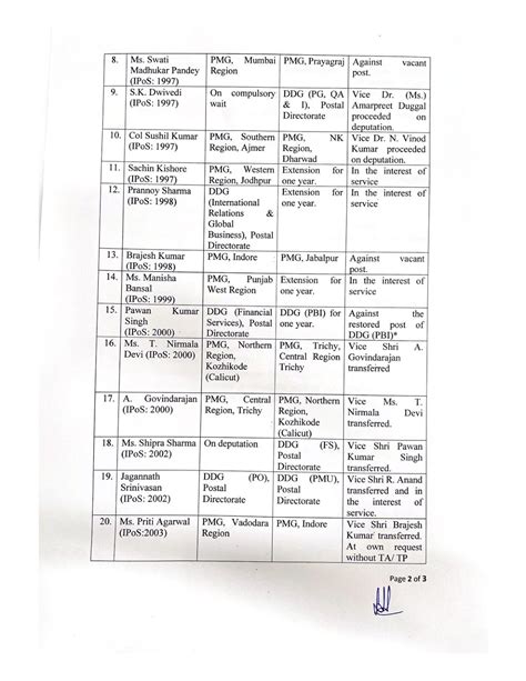 Transfer/Posting of regular SAG Officers of IPoS group 'A' ~ DOP Adda