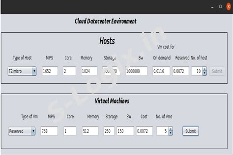 Fault Tolerant With Replication and Resubmission of Task| S-Logix