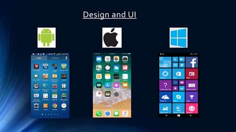 Image result for Android iOS and Windows