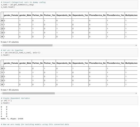 Application of Logistic Regression in Python 的图像结果