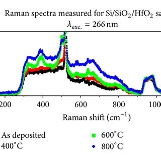 SiO2 Spectrum 的图像结果
