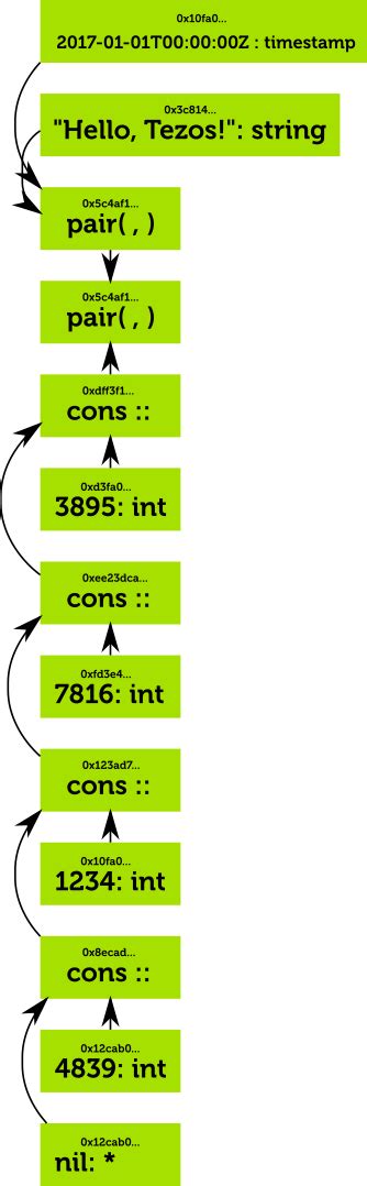 Image result for Hash Consing