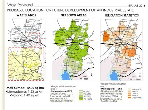Environment Impact Assessment: Land Baseline & EMP | CEPT - Portfolio