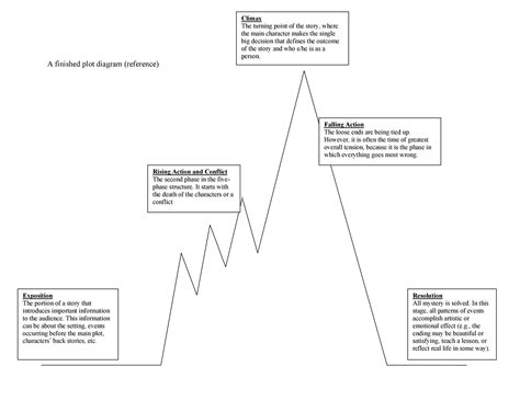 45 Professional Plot Diagram Templates (Plot Pyramid) ᐅ TemplateLab