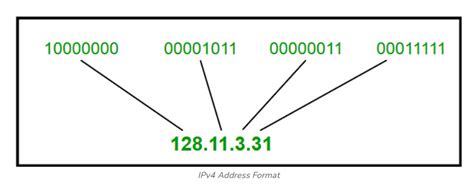 IPv4 Vs IPv6: What’s The Difference? - Web Hosting Chennai Official Blog
