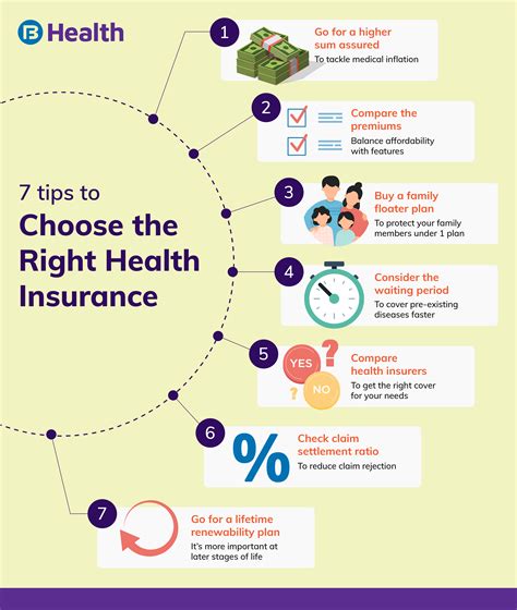 Why Is Important Insurance