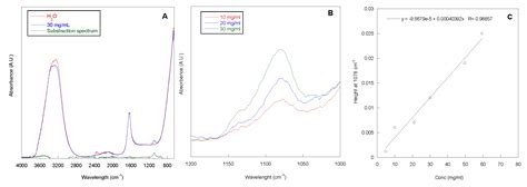 Poloxamer 338 Affects Cell Adhesion and Biofilm Formation in ...