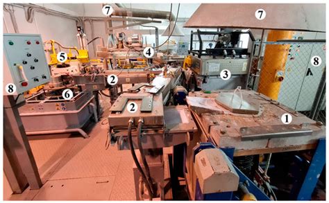 Analysis of Composition, Properties, and Usage Efficiency of Different ...