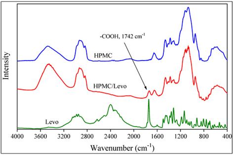 Levocetirizine-Loaded Electrospun Fibers from Water-Soluble Polymers ...