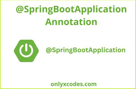 Annotation Based Configuration of Java Spring 4 Application 的图像结果
