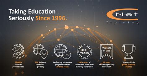 Image result for CNET Training