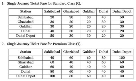 Delhi-Meerut RRTS: Route, Map, Stations, Fare, Features, Facilities ...