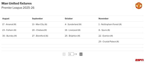 Premier League fixtures: Man United learn dates for 2025-26 campaign - ESPN