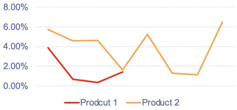 Image result for How to Add Two Graphs Together Math