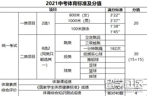 2021,2023广东广州中考体育考试科目及评分标准【通知】